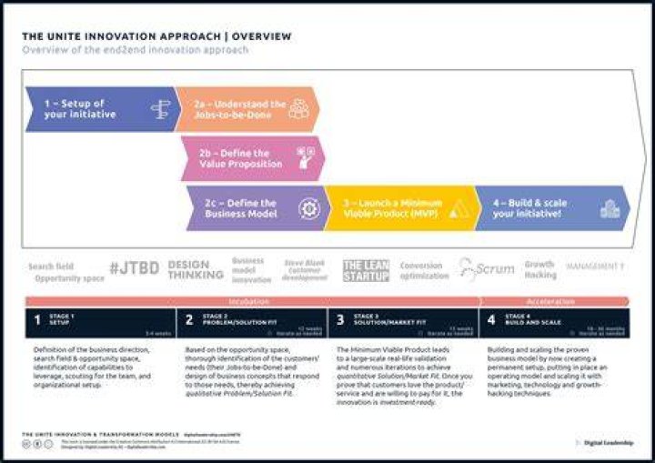 A Journey Of Innovation, Impact, And Purpose