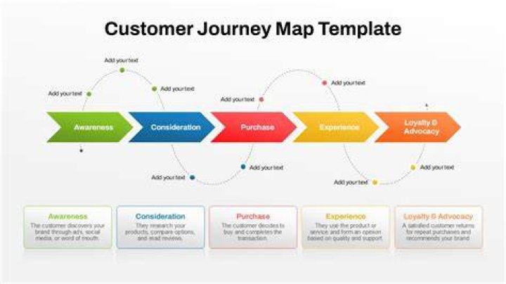 A Journey Of Triumphs And Transformative Insights