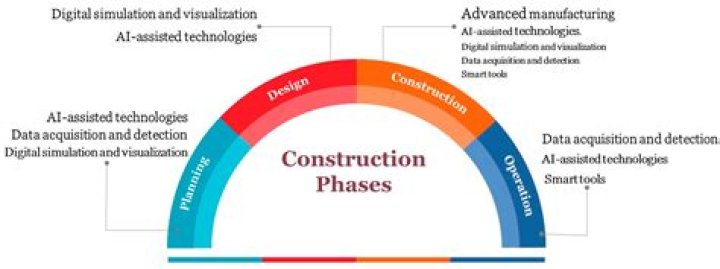 Unlock The Secrets Of Construction Tech Innovation With Chris Unclesho