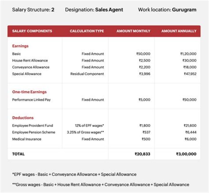 Unveiling Jackie Guerrido's Salary: Discoveries And Insights